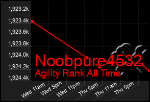 Total Graph of Noobpure4532