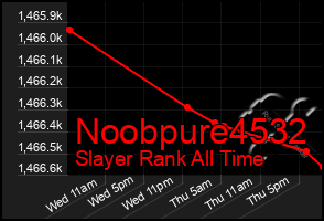 Total Graph of Noobpure4532