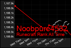 Total Graph of Noobpure4532