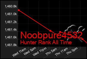 Total Graph of Noobpure4532