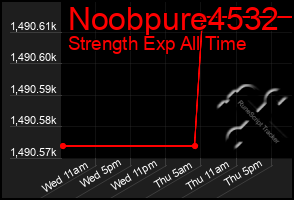 Total Graph of Noobpure4532