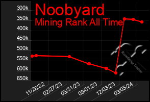 Total Graph of Noobyard