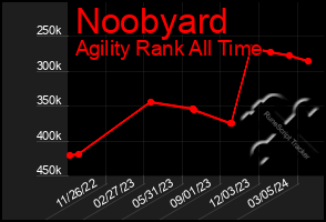 Total Graph of Noobyard