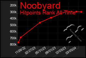 Total Graph of Noobyard