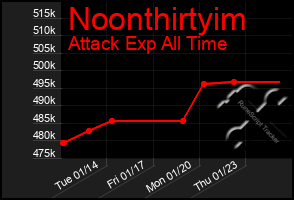 Total Graph of Noonthirtyim