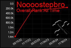 Total Graph of Noooostepbro