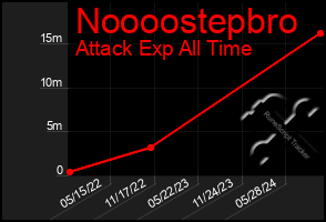 Total Graph of Noooostepbro