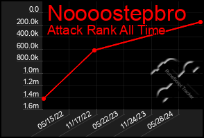 Total Graph of Noooostepbro