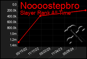 Total Graph of Noooostepbro