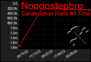 Total Graph of Noooostepbro