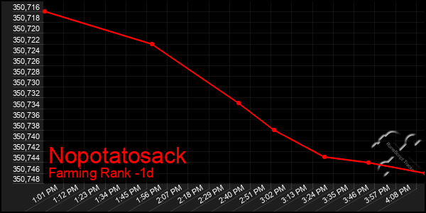 Last 24 Hours Graph of Nopotatosack