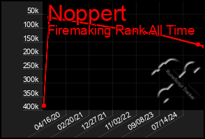 Total Graph of Noppert