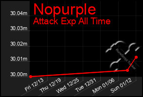 Total Graph of Nopurple