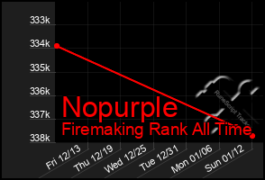 Total Graph of Nopurple