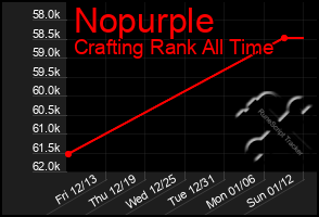 Total Graph of Nopurple