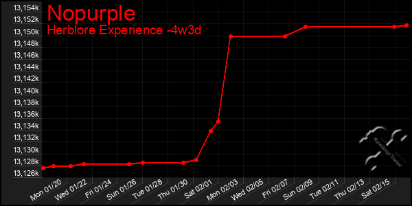 Last 31 Days Graph of Nopurple