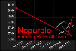 Total Graph of Nopurple