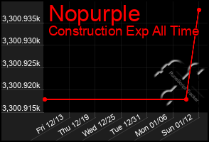 Total Graph of Nopurple