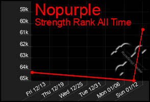 Total Graph of Nopurple