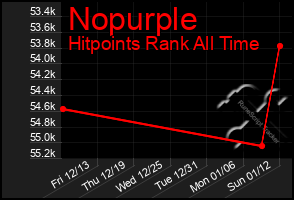 Total Graph of Nopurple