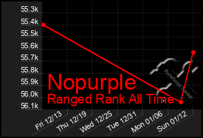 Total Graph of Nopurple