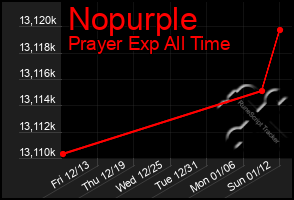 Total Graph of Nopurple