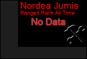 Total Graph of Nordea Jumis
