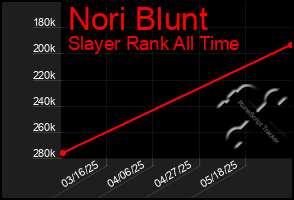 Total Graph of Nori Blunt