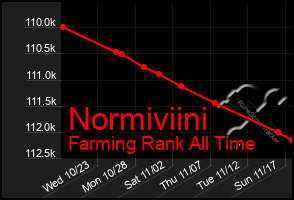 Total Graph of Normiviini