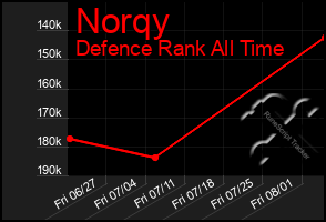 Total Graph of Norqy