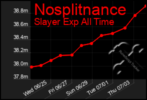Total Graph of Nosplitnance