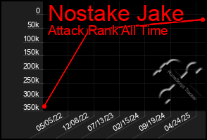 Total Graph of Nostake Jake