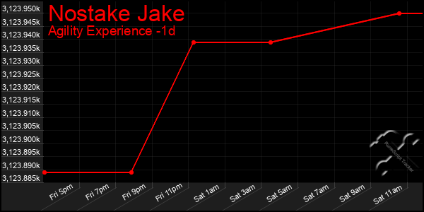 Last 24 Hours Graph of Nostake Jake