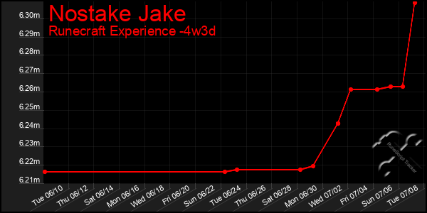 Last 31 Days Graph of Nostake Jake