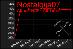 Total Graph of Nostalgija07