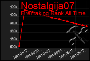 Total Graph of Nostalgija07