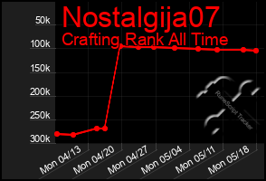 Total Graph of Nostalgija07