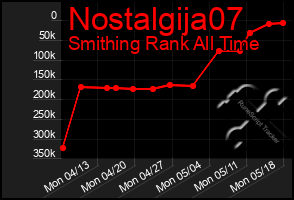 Total Graph of Nostalgija07