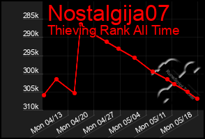 Total Graph of Nostalgija07