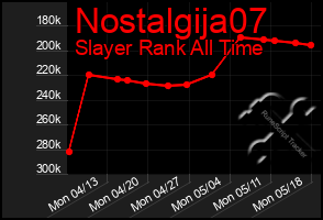 Total Graph of Nostalgija07