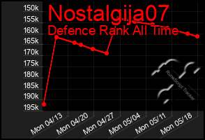 Total Graph of Nostalgija07