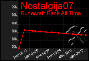 Total Graph of Nostalgija07