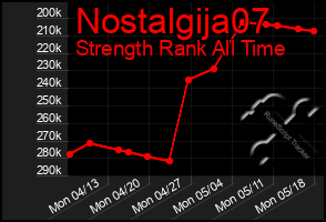 Total Graph of Nostalgija07