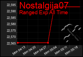 Total Graph of Nostalgija07