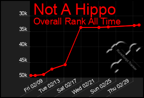 Total Graph of Not A Hippo