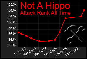 Total Graph of Not A Hippo