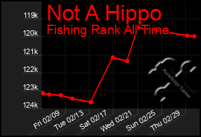 Total Graph of Not A Hippo