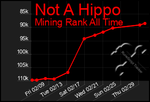 Total Graph of Not A Hippo