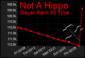 Total Graph of Not A Hippo