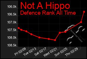 Total Graph of Not A Hippo